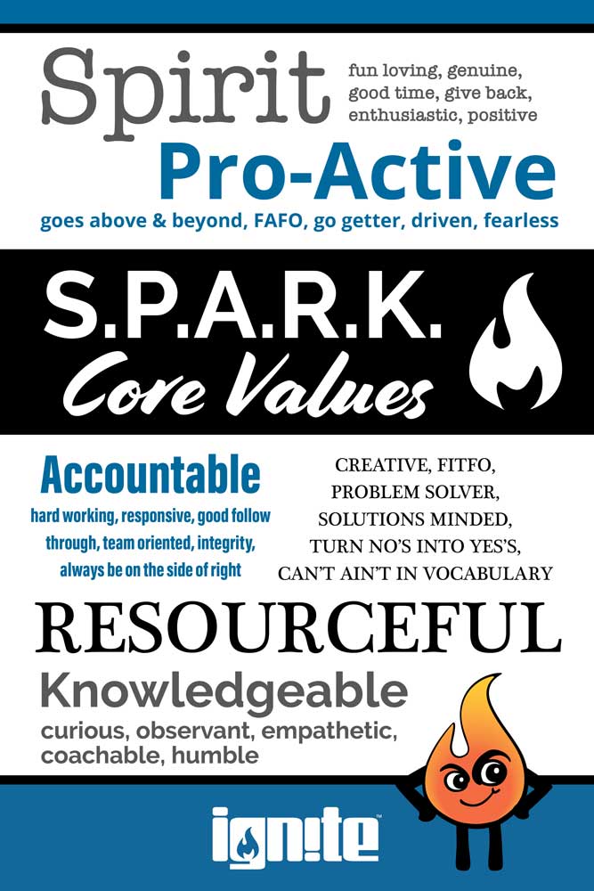 Ignite Core Values Ignite Core Values Poster