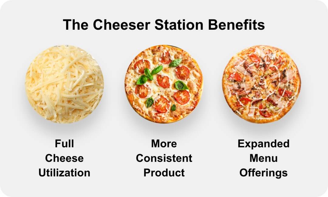 The Cheeser Station Benefits